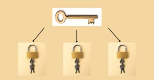 The Master Key Systems: Efficient Access Control Solution